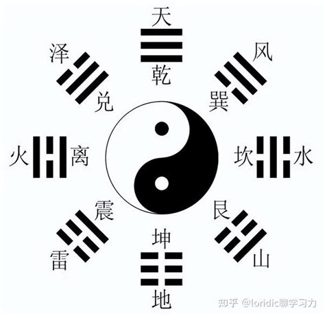 八卦字|八卦的8个字顺序与读音 八卦取象歌记忆口诀